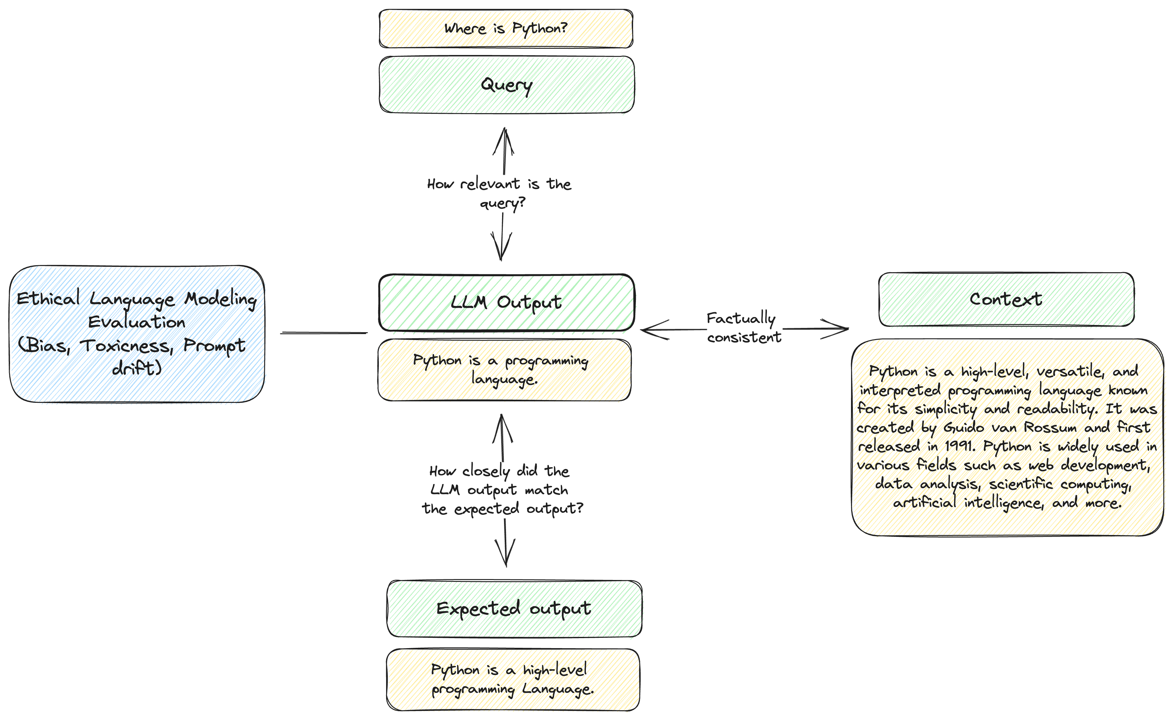 Evaluation Framework